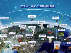 全国首个“空天地一体化矿区生态大数据管控系统”上线发布！