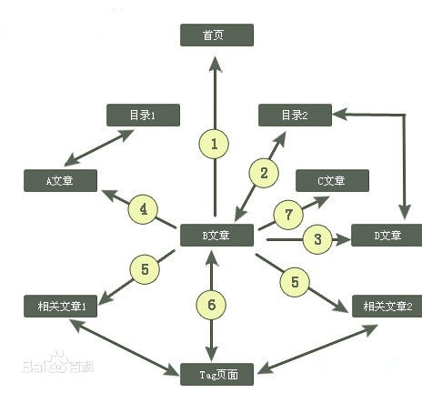 锚文本