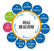 网站主题原则要确定